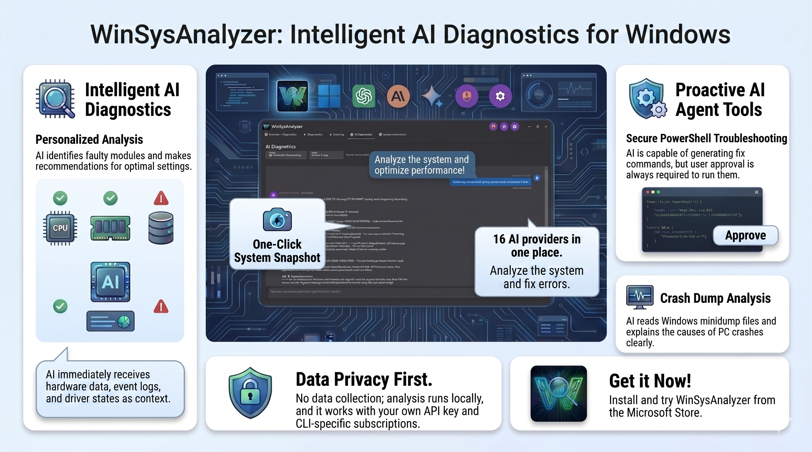 WinSysAnalyzer – intelligent AI diagnostics for Windows
