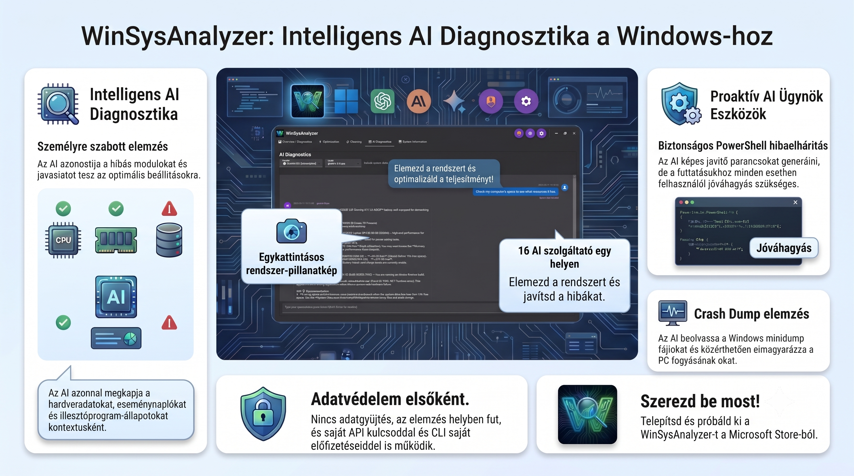 WinSysAnalyzer – intelligens AI diagnosztika Windowsra